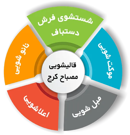 انواع خدمات در قالیشویی مصباح کرج